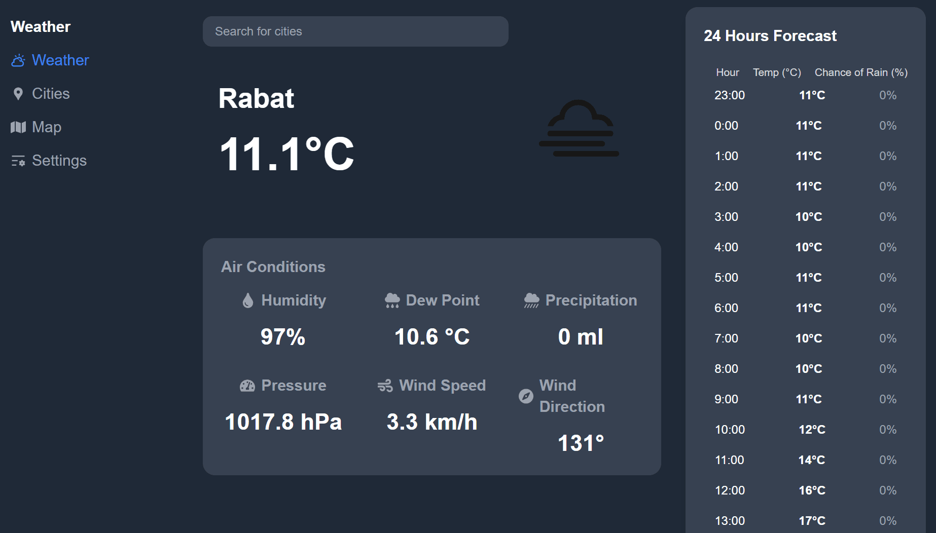 Stochastic Weather Forecasting screenshot 1